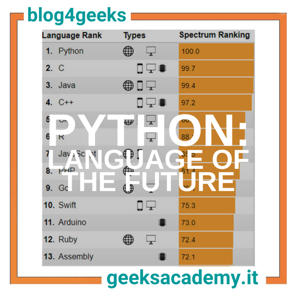 PYTHON: IL LINGUAGGIO DEL FUTURO