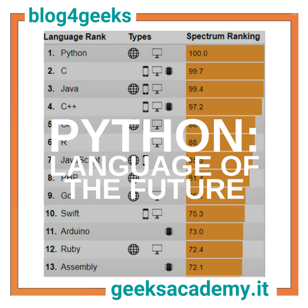 PYTHON: THE LANGUAGE OF THE FUTURE